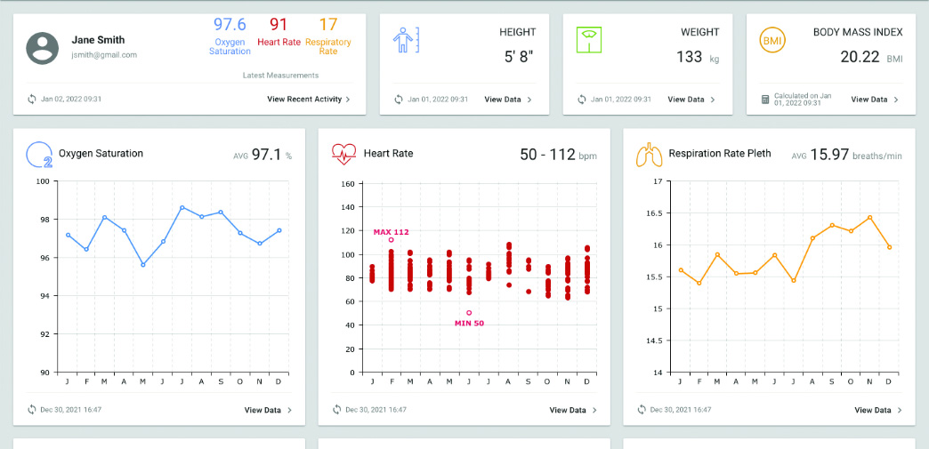 • CarePrograms web app showing remote video consultation.